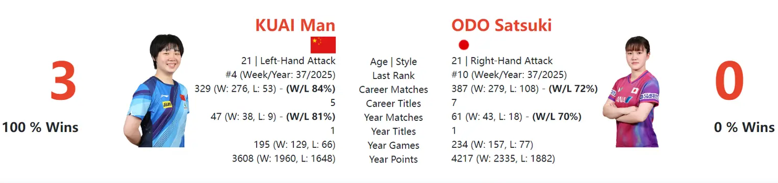 已经输光 已经输光